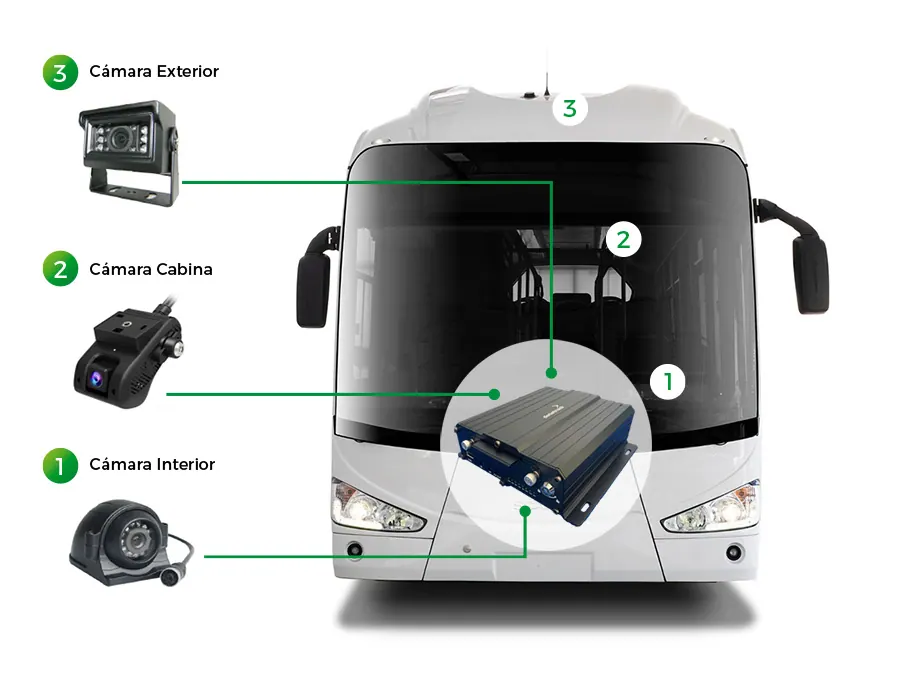 Cámaras para vehículos 360: tipos, beneficios y cómo elegir el sistema ideal